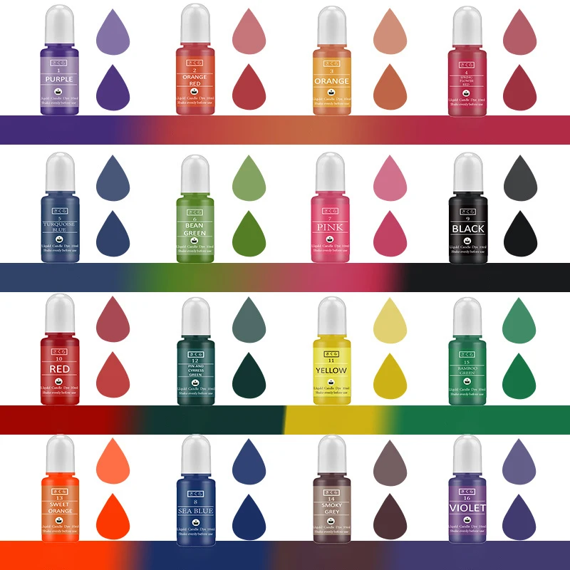 DIY Epoxy Resin Pigment Kit Ca - đánh giá và giá Candle Supplies Kit